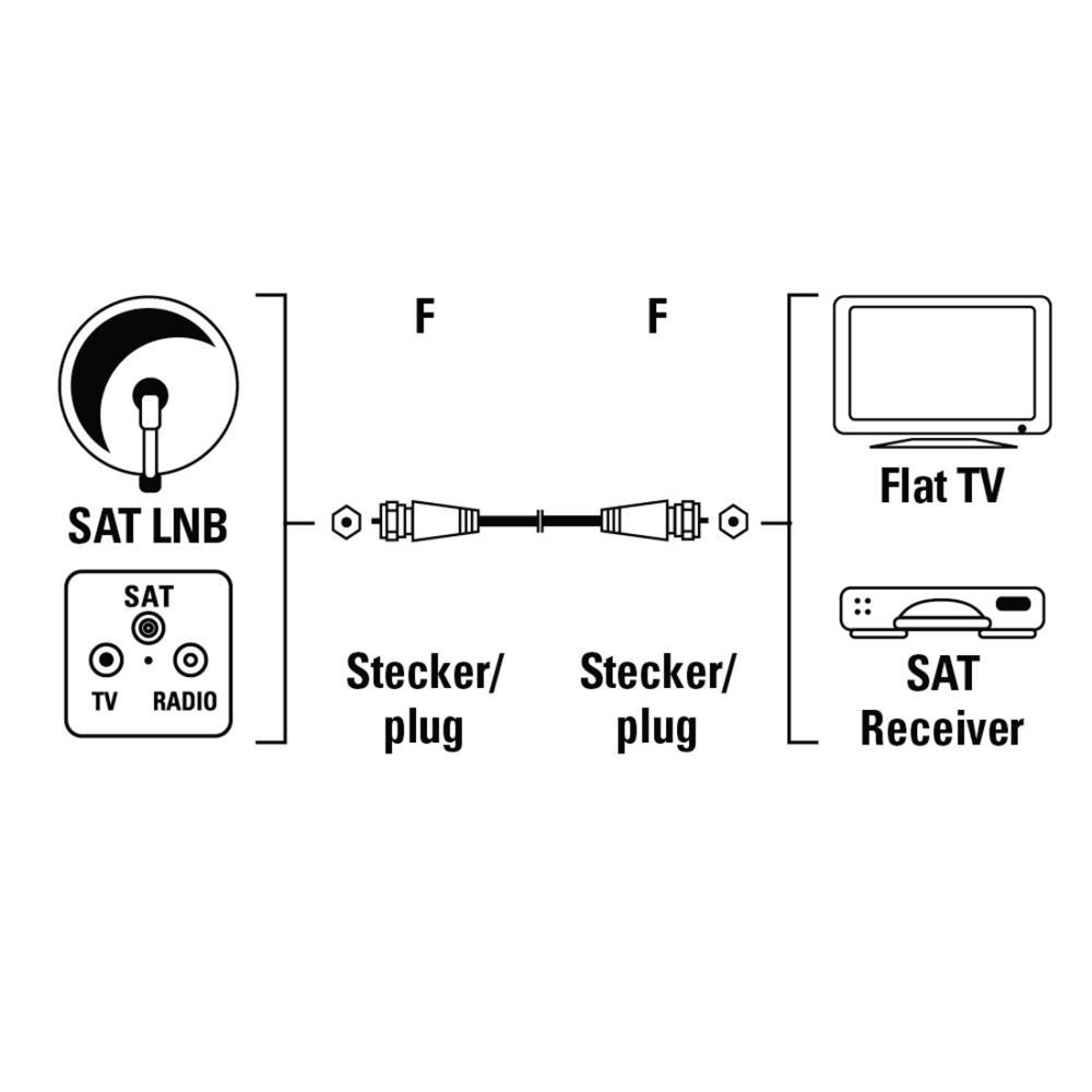 Hama Sat-Verbindungskabel F-F, 1,5 Meter 11899 4007249118981-2.jpg