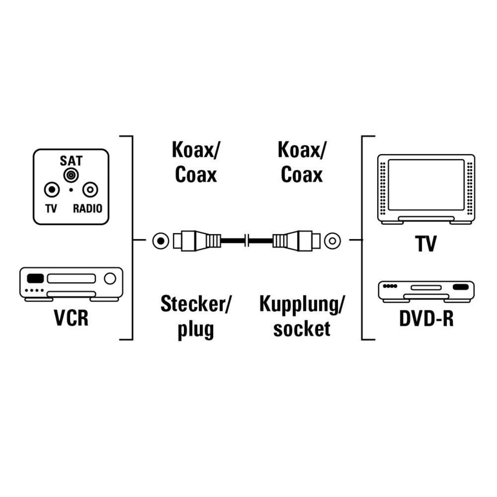 Hama Antennenkabel Coaxial 5 Meter weiß 11902 4007249119025-2.jpg