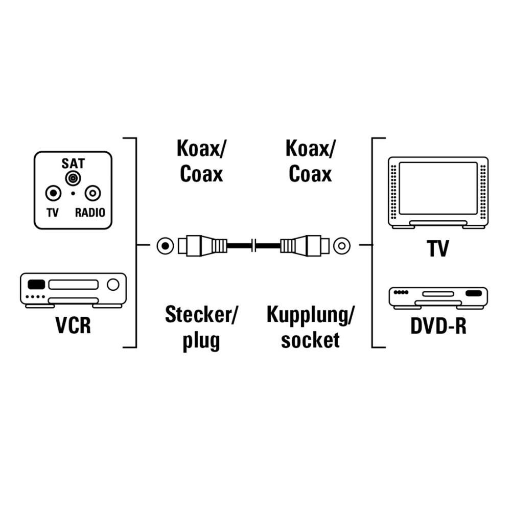 Hama Antennenkabel 85DB 5 Meter weiß 11906 4007249119056-3.jpg