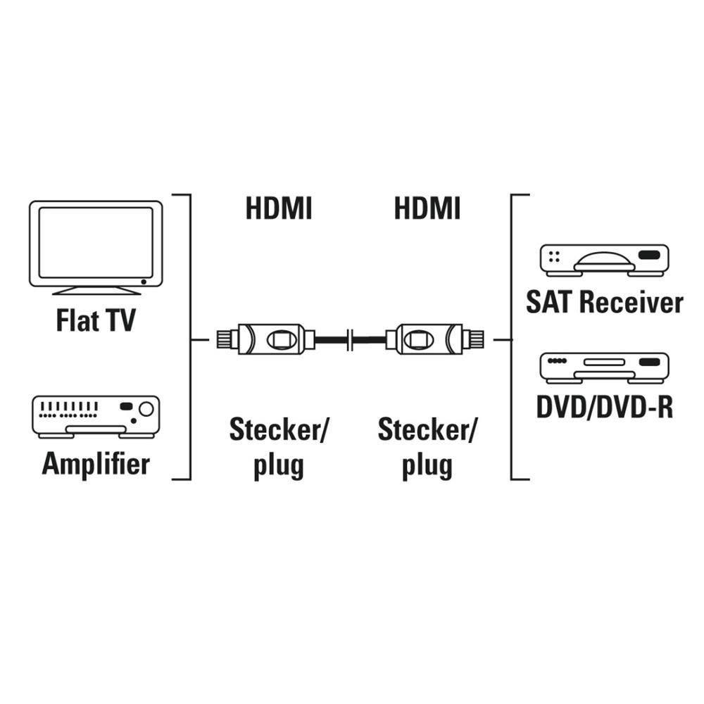 Hama HDMI-Kabel Stecker – Stecker, 3 Meter 205001 4047443432278-2.jpg